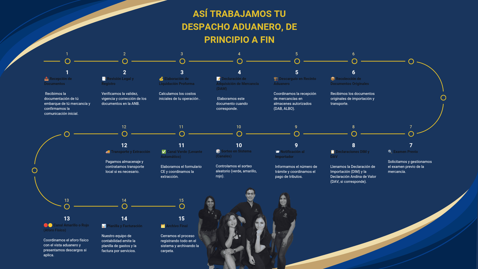 Pasos completos